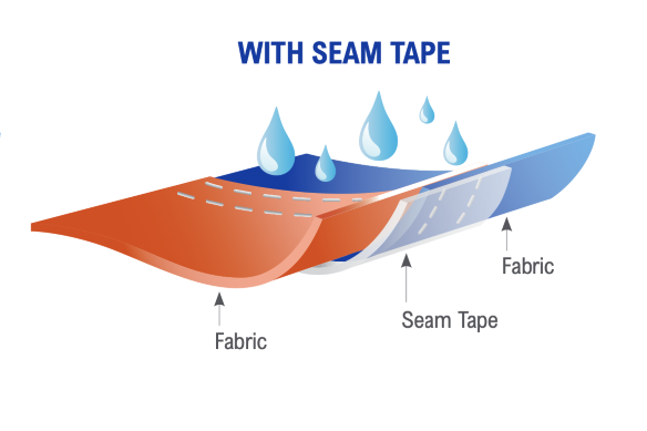 Bemis Seam Tape illustration