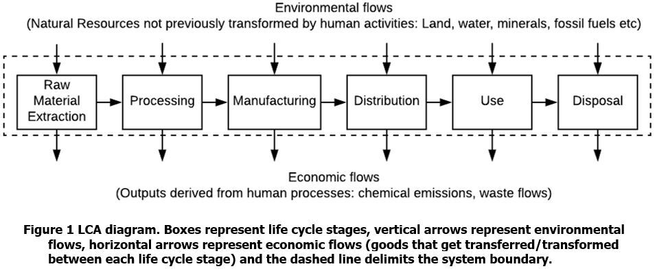 Environmental Flows chart